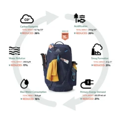 Gregory Miko 20 Backpack -Outdoor Sports Shop 1354965 1200 auto