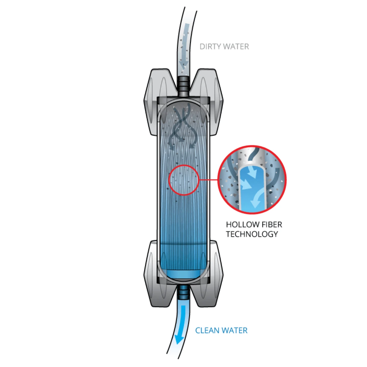 Platypus GravityWorks™ 2.0L Water Filter – Bottle Kit 5 Platypus GravityWorks™ 2.0L Water Filter – Bottle Kit - Image 3